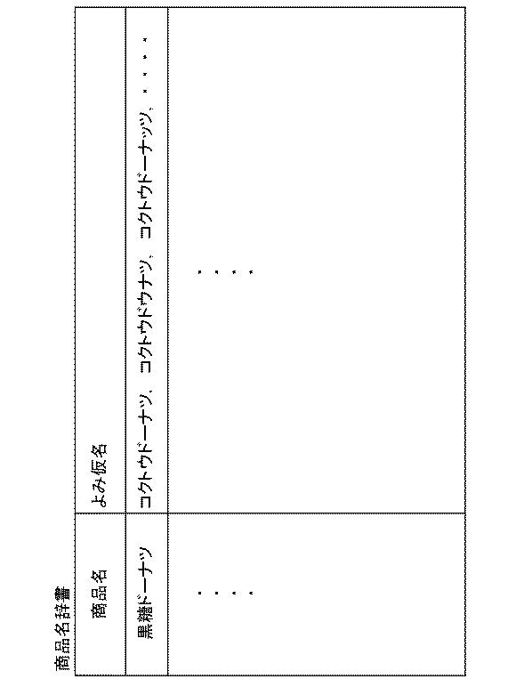 6805503-情報処理装置、情報処理方法、及び、プログラム 図000004