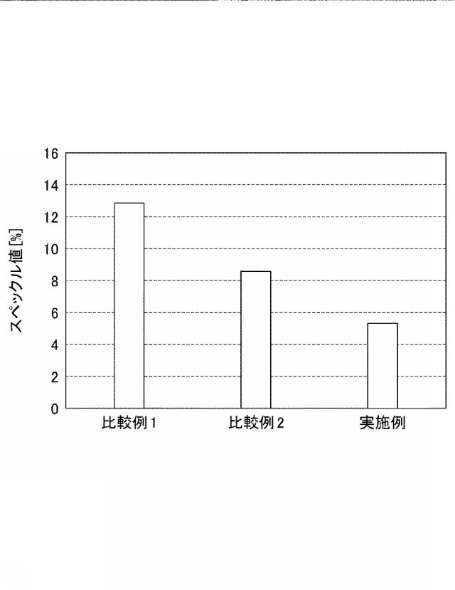 6805515-透過型スクリーン及び表示装置 図000004