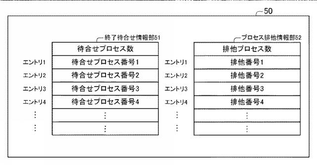 6805522-情報処理装置、情報処理方法、プログラム 図000004