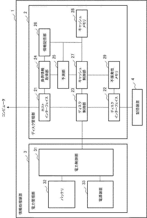 6805525-情報処理装置及びキャッシュ制御方法 図000004