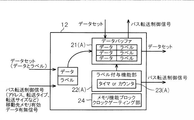 6805562-データ処理システム 図000004