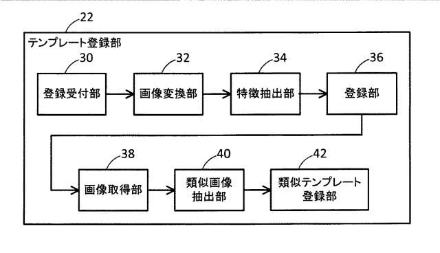 6805626-情報処理装置及びプログラム 図000004