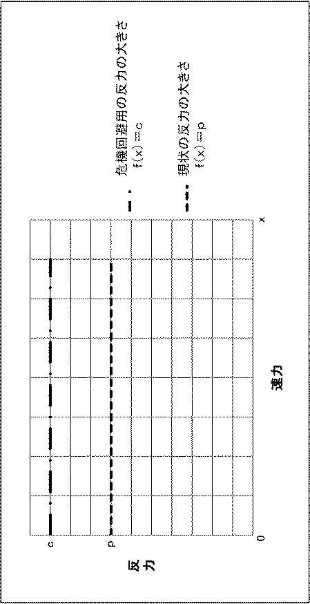 6805629-航走体制御装置、航走体制御方法および航走体制御用のプログラム 図000004