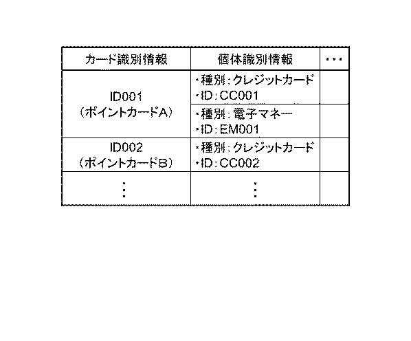 6805694-情報処理装置、ポイント付与方法、およびプログラム 図000004