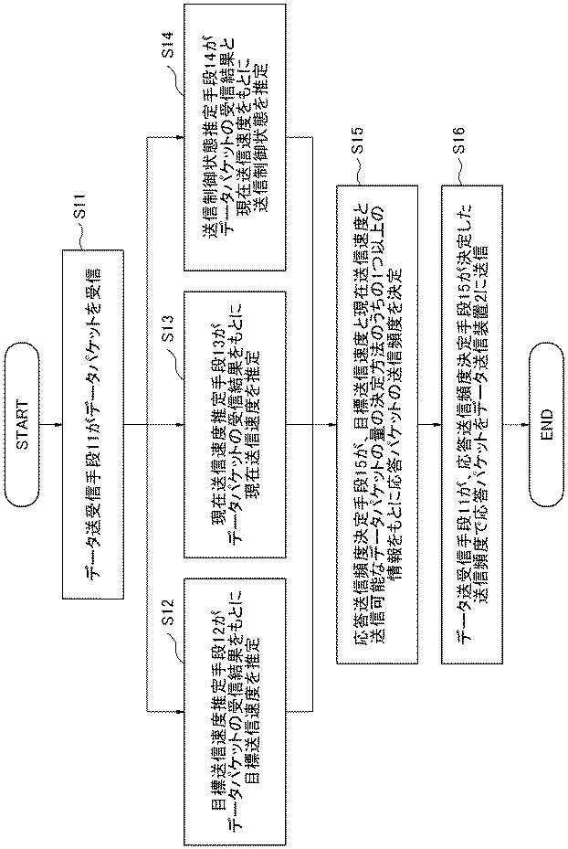 6805713-受信トラヒックの高速化装置、高速化方法、および高速化プログラム 図000004