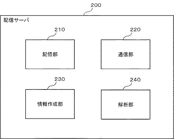 6805749-情報処理装置、基地局、および通信装置 図000004