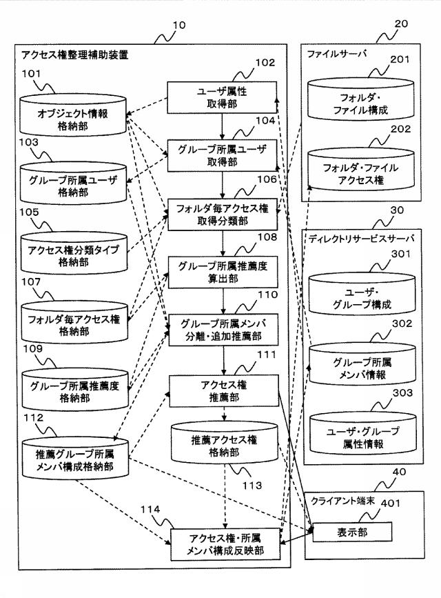 6805809-アクセス権整理補助装置、アクセス権整理補助方法およびアクセス権整理補助プログラム 図000004