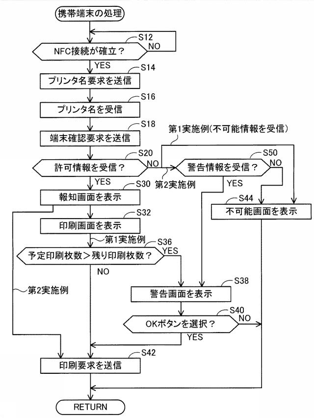6805815-通信システム及び端末装置 図000004