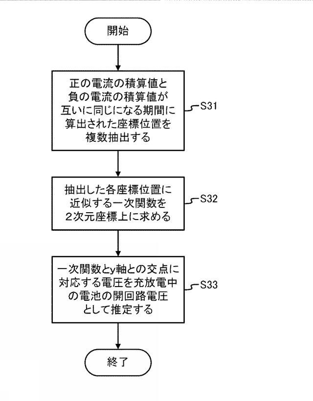 6805875-電池開回路電圧推定装置 図000004