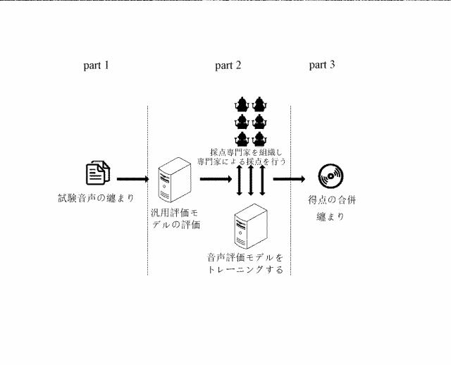 6807909-データ評価方法、装置、機器及び読み取り可能な記憶媒体 図000004