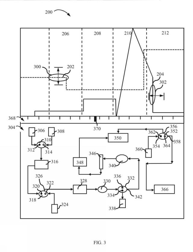 6812054-バイオプロセス自動化のユーザによる直感的な視覚管理用のシステムおよびその方法 図000004