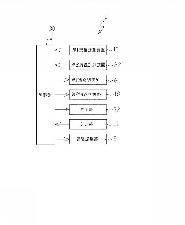 6812098-小麦の製粉方法、小麦粉砕率測定装置及び小麦製粉装置 図000004