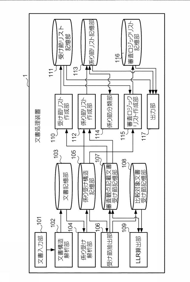 6813432-文書処理装置、文書処理方法及びプログラム 図000004