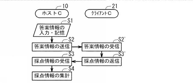 6815229-答案採点システム及び答案採点方法 図000004