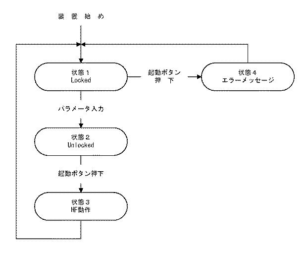 6816217-電気外科高周波装置を制御する方法及び装置、並びに高周波装置 図000004