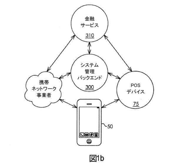 6818679-セキュアホストカードエミュレーションクレデンシャル 図000004