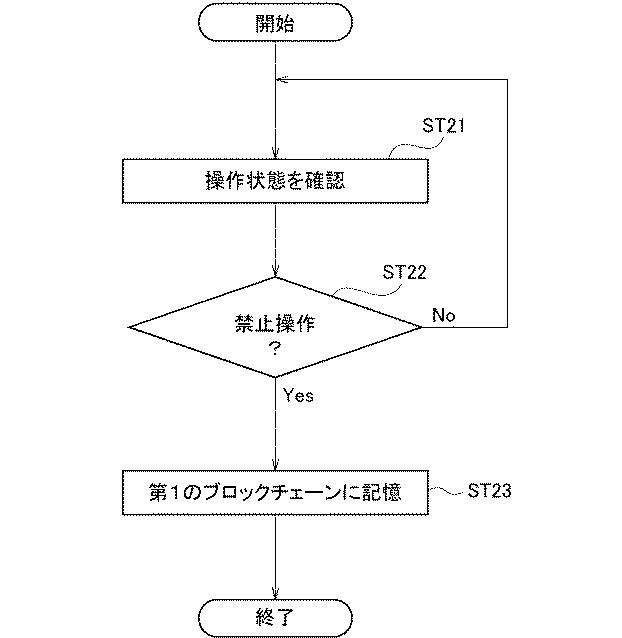 6823194-情報処理システム、情報処理方法及び情報処理プログラム 図000004