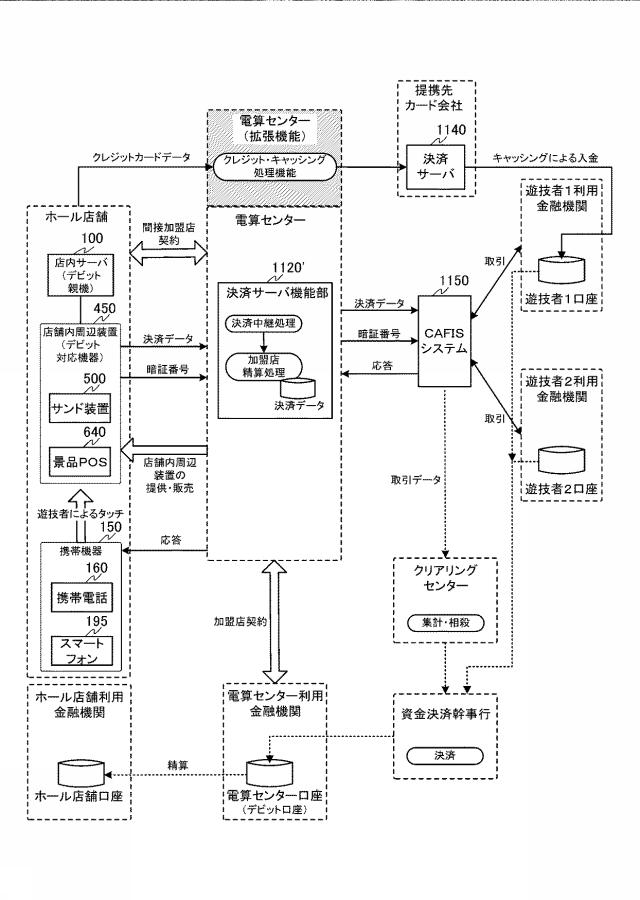 6823240-電子決済システム、電子決済方法、及びプログラム 図000004