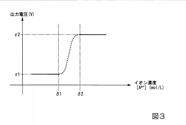 6825228-イオンセンサ、イオン濃度の測定方法、および発酵物の製造方法 図000004