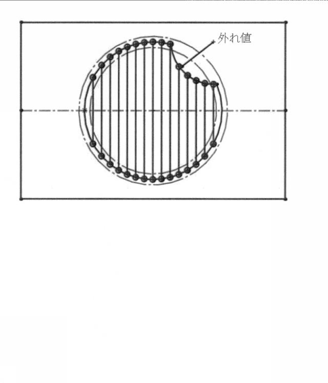 6830712-ランダムサンプリング一貫性に基づく魚眼画像の有効領域抽出方法 図000004