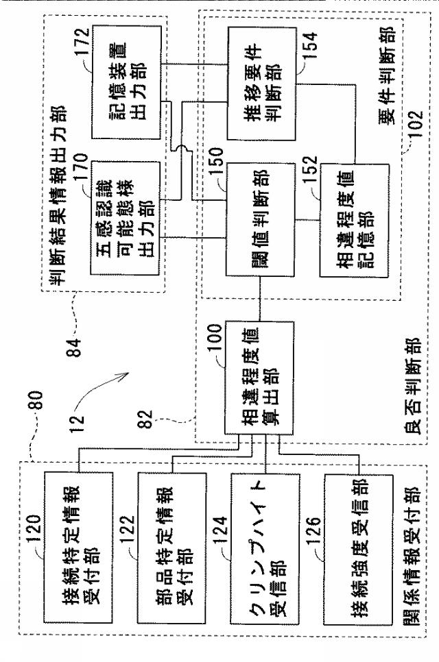 6832034-電線接続状況判断装置、電線接続状況判断方法、および、電線接続状況判断プログラム 図000004