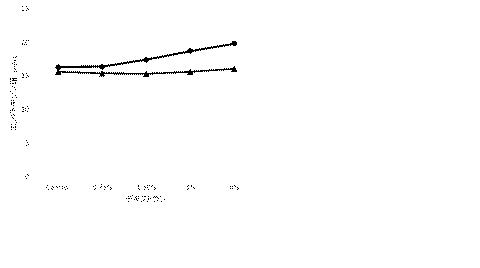 6836700-敗血症患者血中エンドトキシン測定のための試料調整方法 図000004