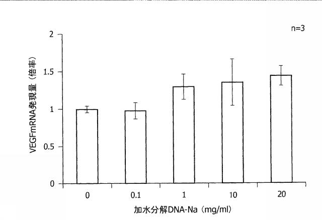 6836874-育毛剤組成物、及び血管内皮細胞増殖因子産生促進剤 図000004