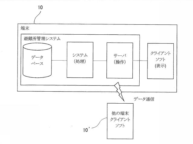 6839129-避難所管理システムおよび避難所管理方法 図000004