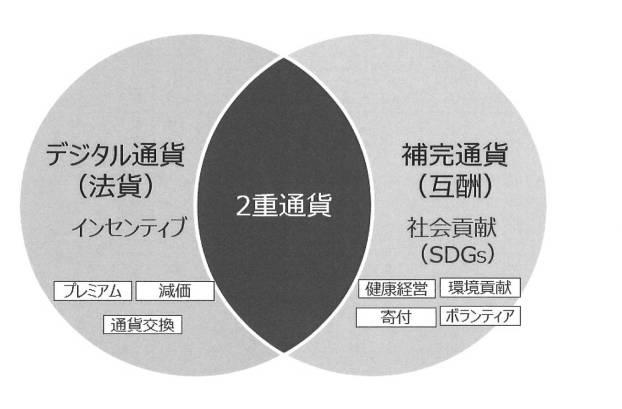 6839741-情報処理装置及び情報処理方法 図000004