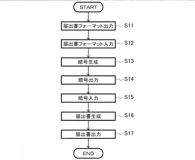 6840699-窓口受付支援装置、窓口受付支援方法、プログラム、記録媒体及び窓口受付支援システム 図000004