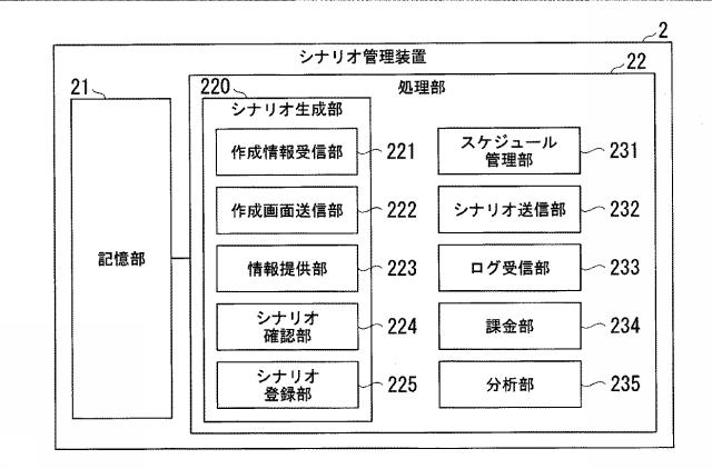 6840804-シナリオ分析システム、シナリオ管理装置、シナリオ情報抽出方法及びプログラム 図000004