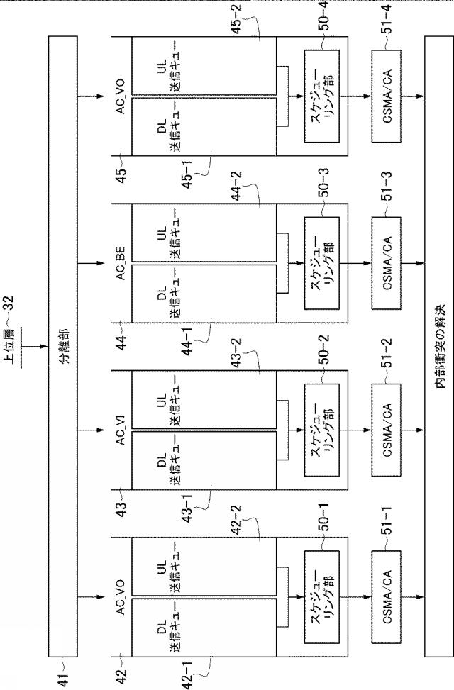 6841413-無線通信システム及び方法 図000004