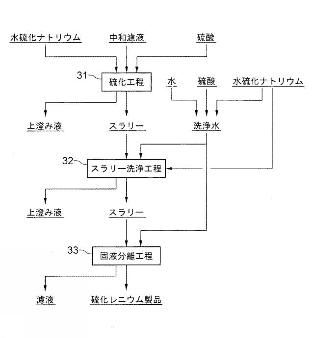 6842041-高純度硫化レニウムの回収方法 図000004