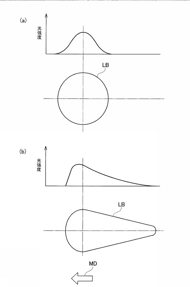 6846273-レーザ加工機、曲げ加工方法、及び打ち抜き加工方法 図000004