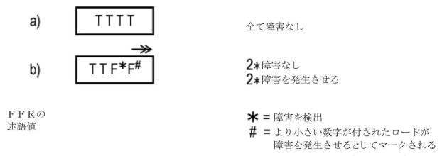 6846405-条件付きロードの抑制 図000004
