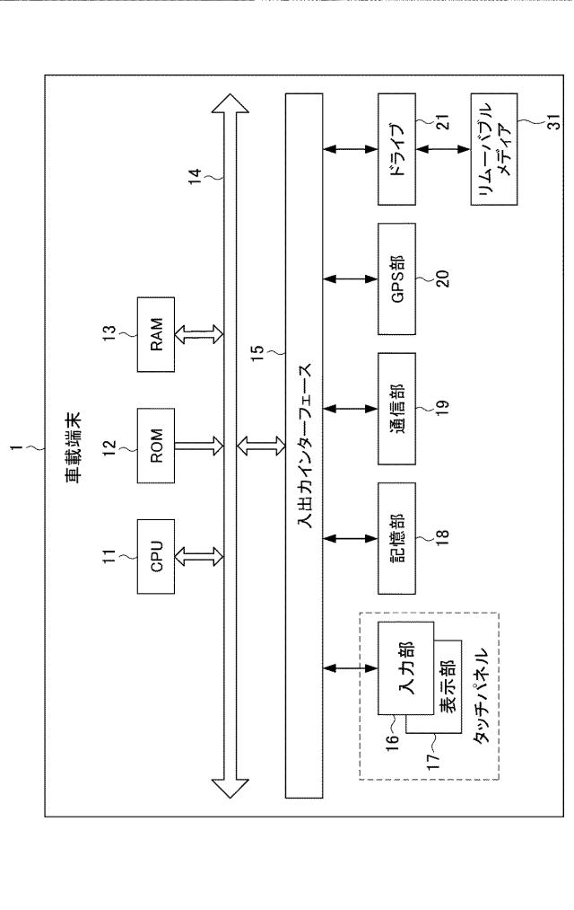 6850066-情報処理装置及び方法、並びにプログラム 図000004