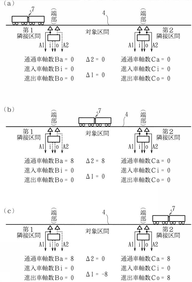 6851113-車軸計数装置 図000004