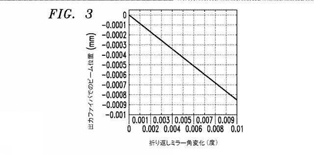 6857127-光増幅器モジュール 図000004