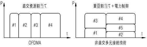 6860555-基地局装置及び端末、並びに無線チャネル割当方法 図000004