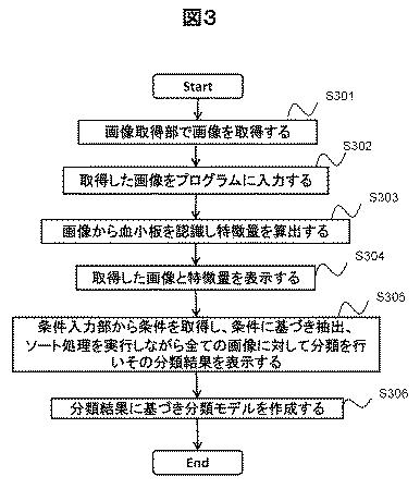 6862538-撮像装置および形態特徴データ表示方法 図000004