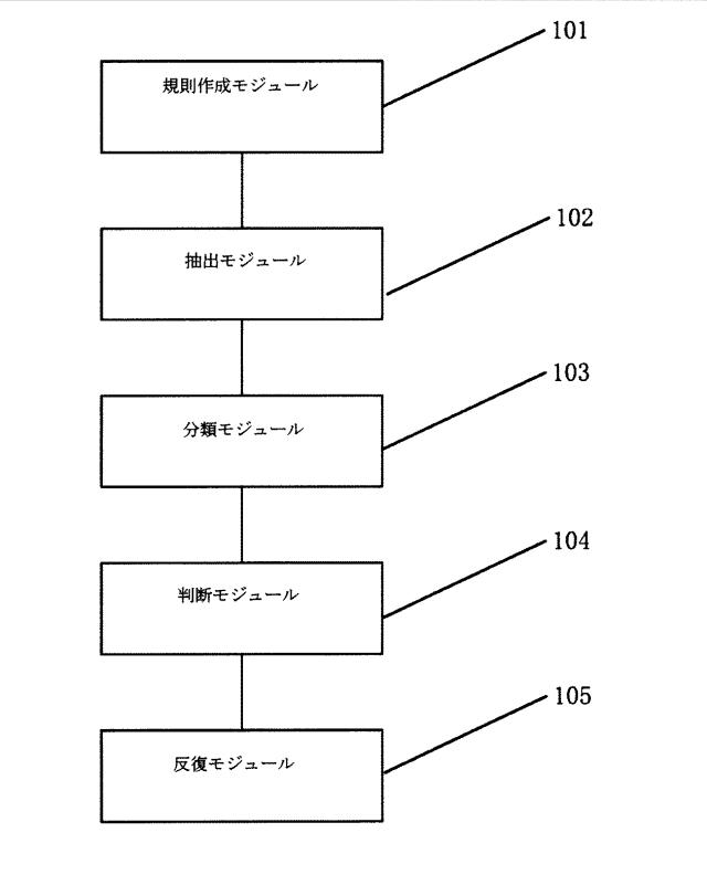 6871658-反復分類に基づく水域識別方法及び装置 図000004