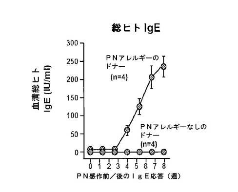 6878301-アレルゲンに対する反応を予防するための遺伝子治療 図000004