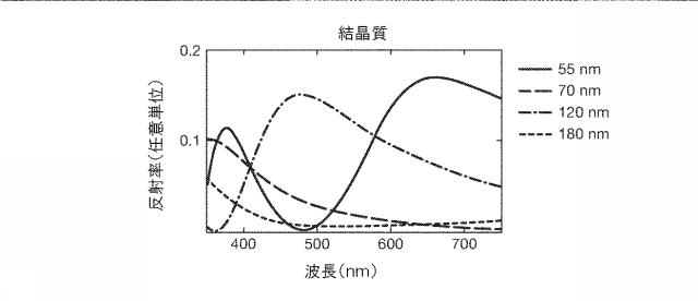 6885725-相変化材料に基づくディスプレイデバイス 図000004