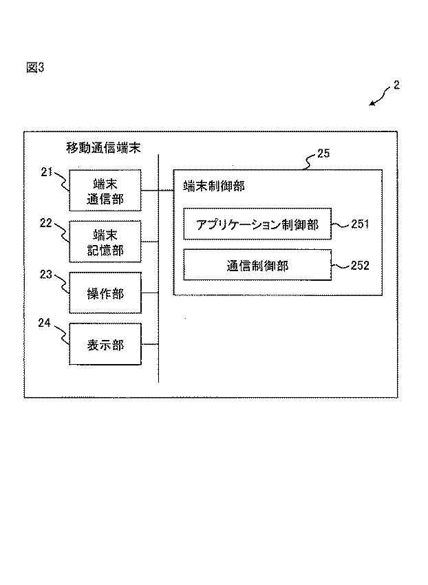 6885987-移動通信端末、制御方法、制御プログラム、及び課金システム 図000004