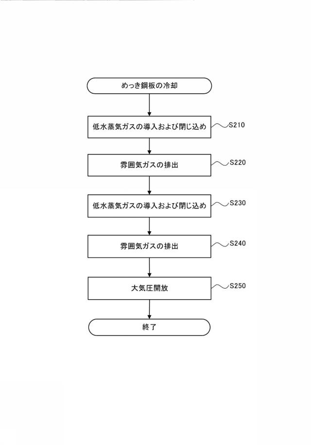 6886936-水蒸気処理製品の製造方法および製造装置 図000004