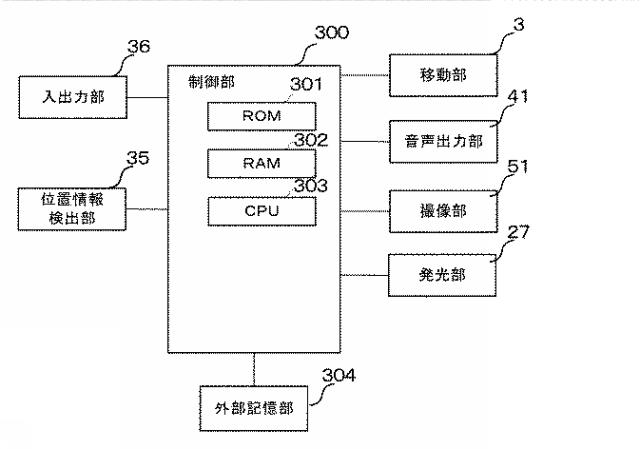 6889297-宴席装置、および、宴席システム 図000004