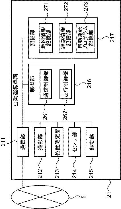 6893140-制御装置、制御方法、制御プログラム及び制御システム 図000004