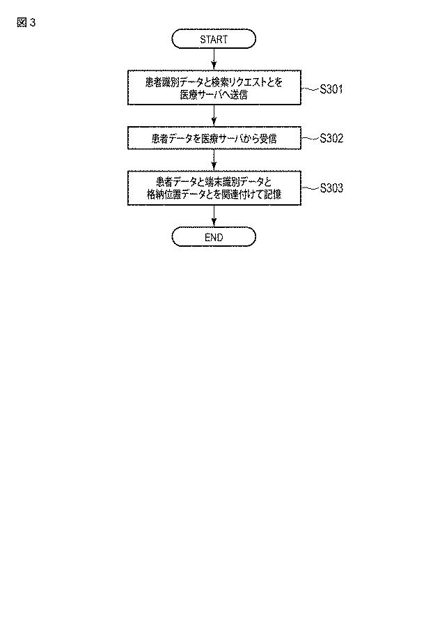 6896311-情報処理装置およびプログラム 図000004