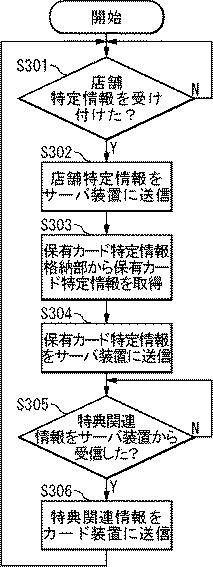 6898670-情報システム、カード装置、端末装置、サーバ装置、クレジットカード情報処理装置、支援方法、情報処理方法、クレジットカード情報処理方法、およびプログラム 図000004