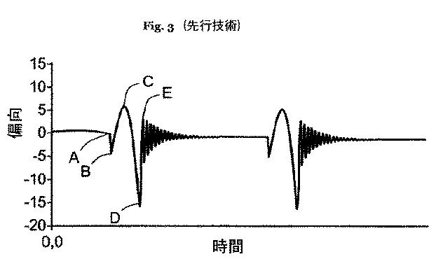 6898990-走査プローブ顕微鏡及び走査プローブ顕微鏡の走査速度をステップイン走査モードで増大させる方法 図000004